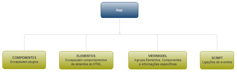 Diagrama de Namespaces